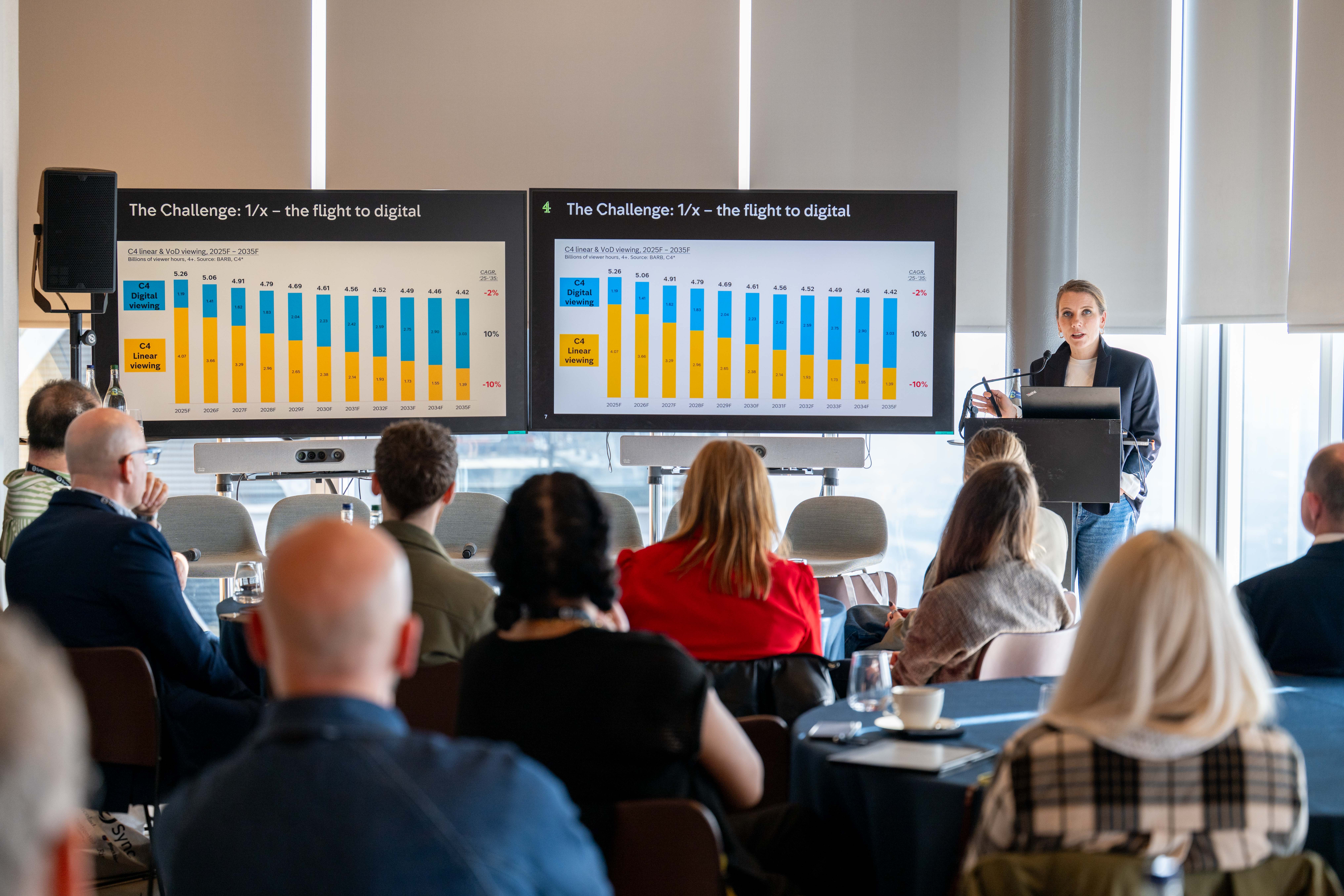 Presentation at Sync